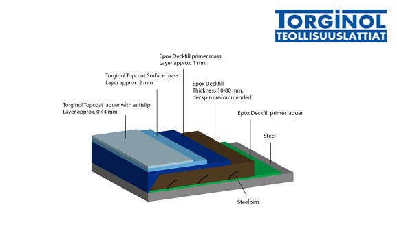 Marine-Coating-System-T6-PNG---Rezised